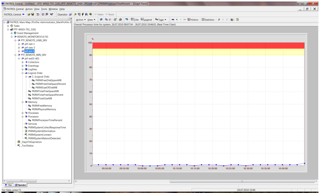 PATROL Central Windows + Remote UNIX Monitoring